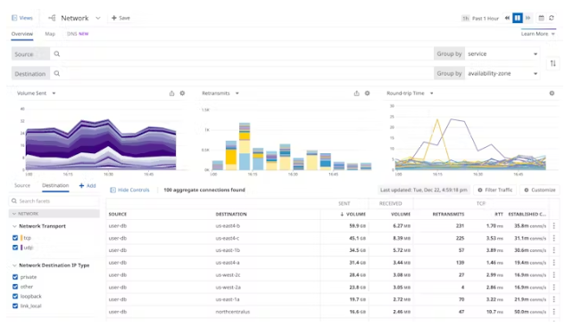 Network Monitors